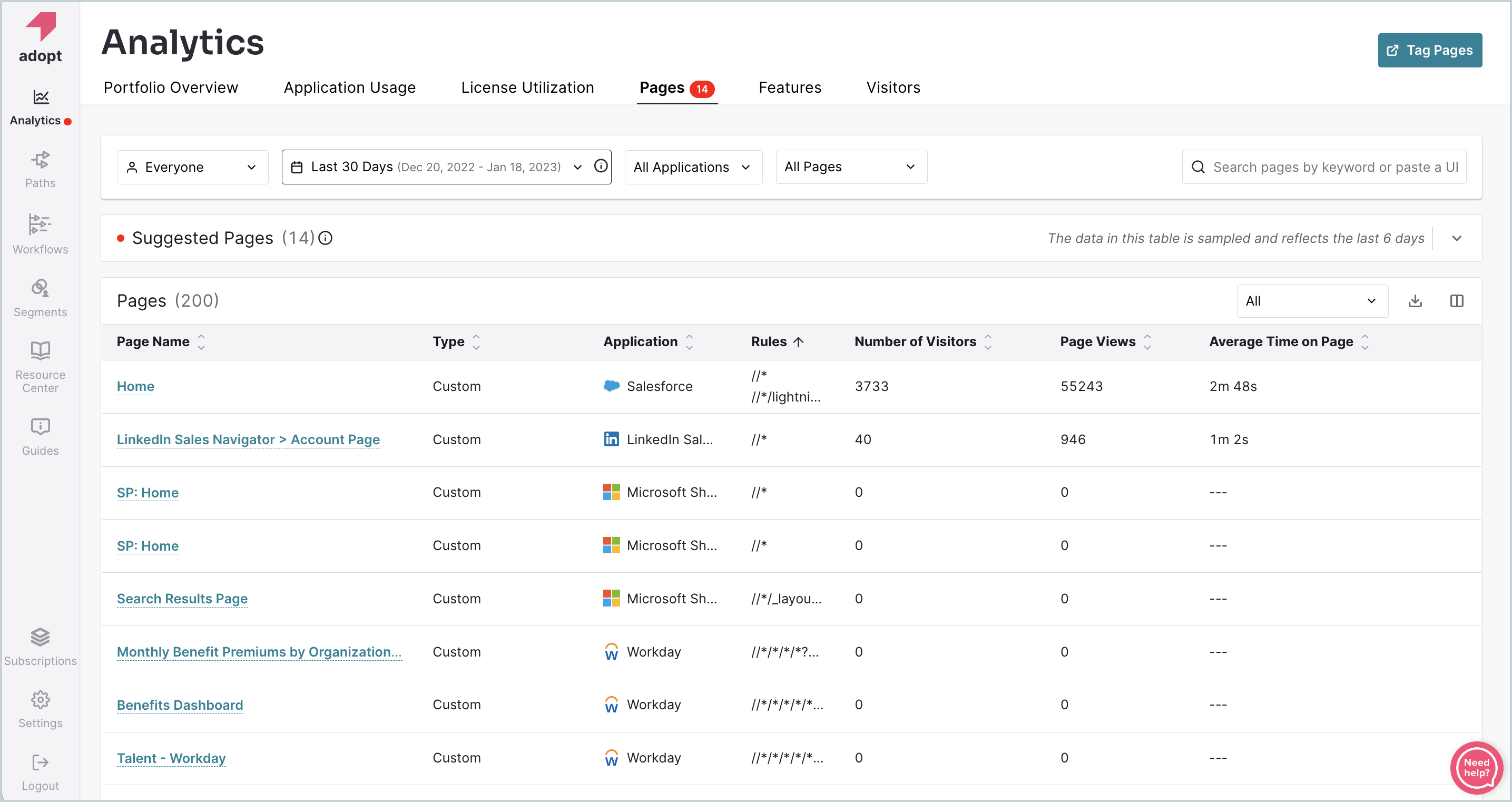 Adopt_Analytics_Pages.png