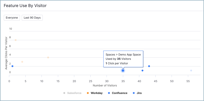 Adopt_Analytics_FeatureUseByVisitor.png