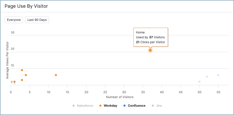 Adopt_Analytics_PageUseByVisitor.png