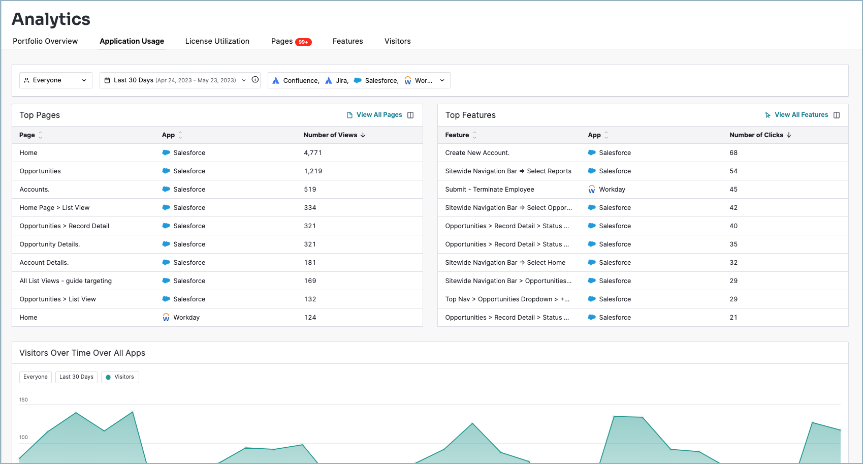 Adopt_Analytics_ApplicationUsage.png