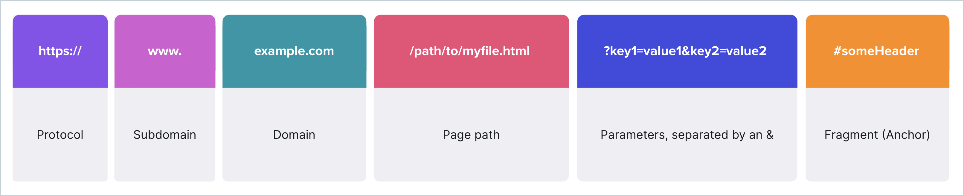 Parts_of_a_URL.png