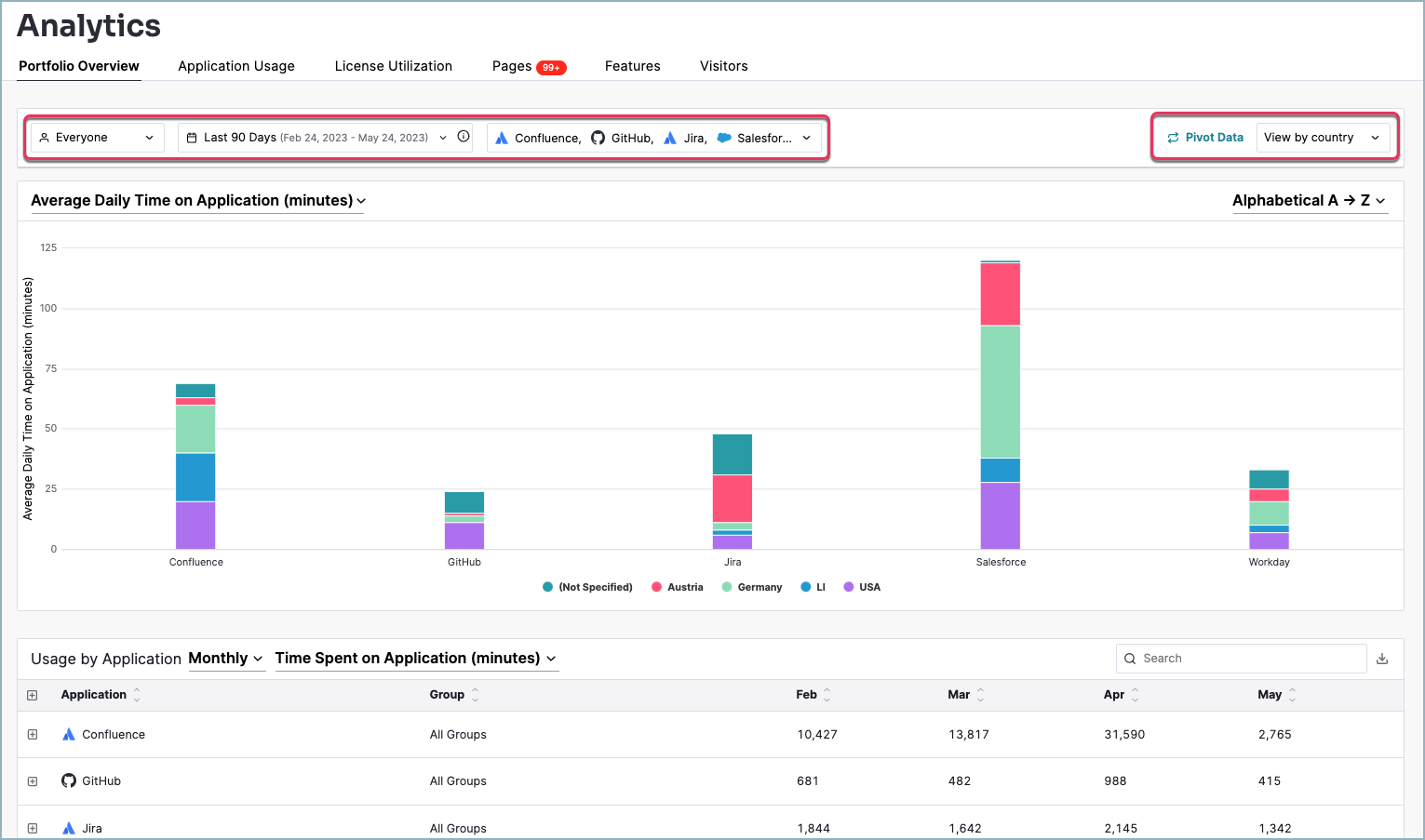 Adopt_Analytics_Portfolio_Filters.png
