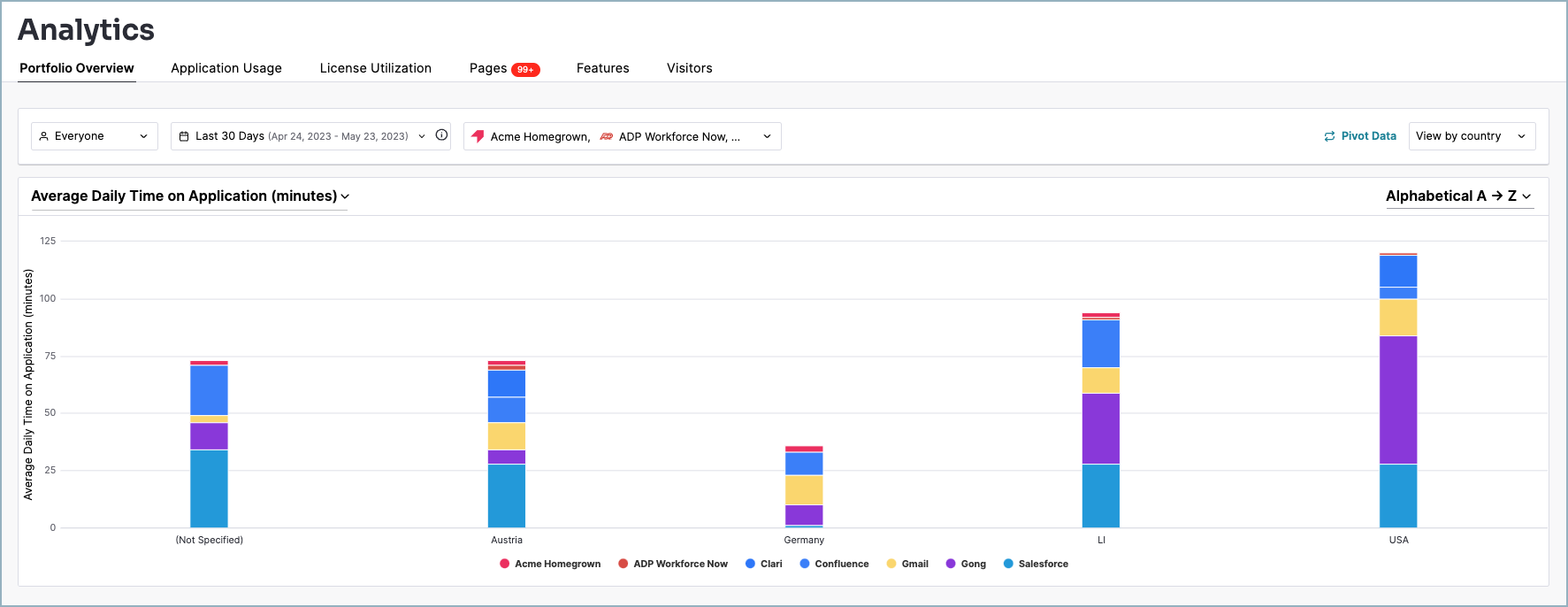 Adopt_Analytics_PortfolioOverview_PivotData.png