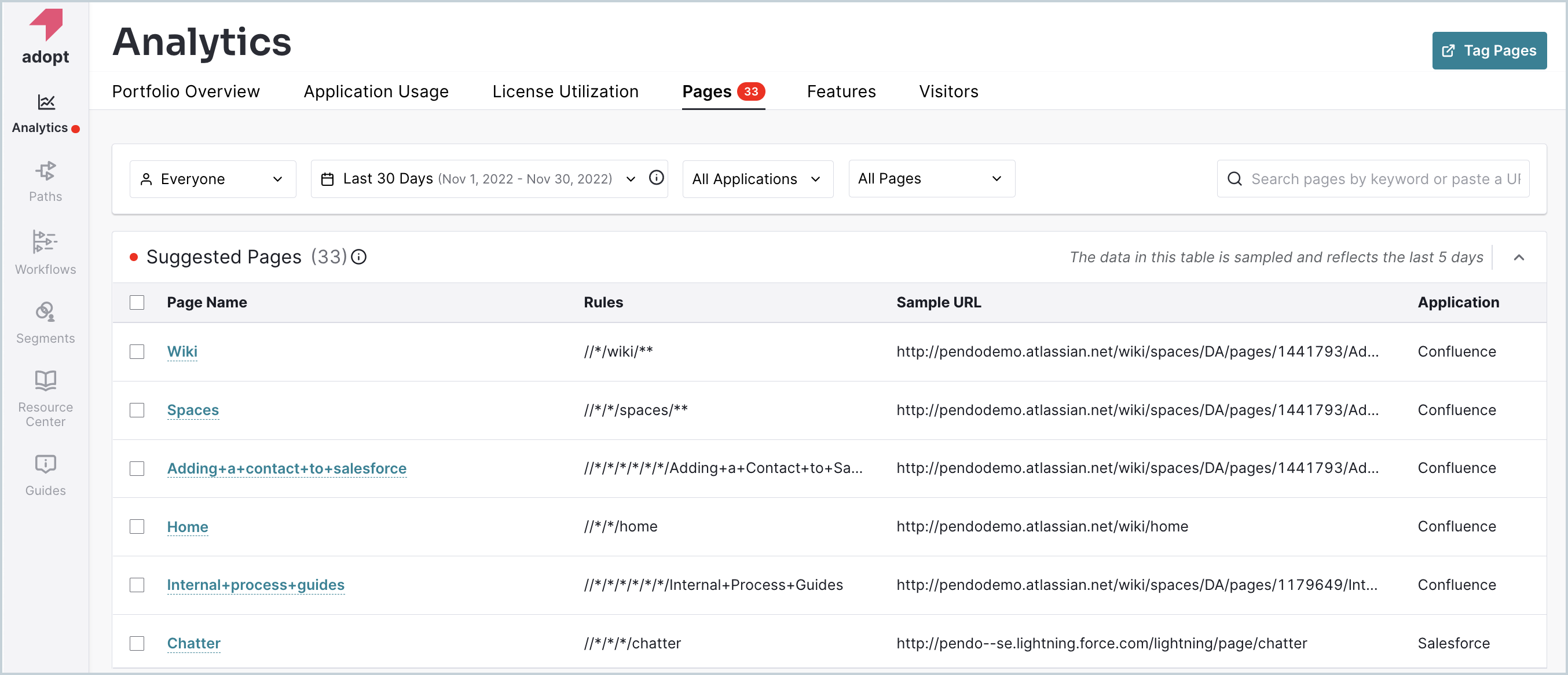 Adopt_Analytics_Pages.png